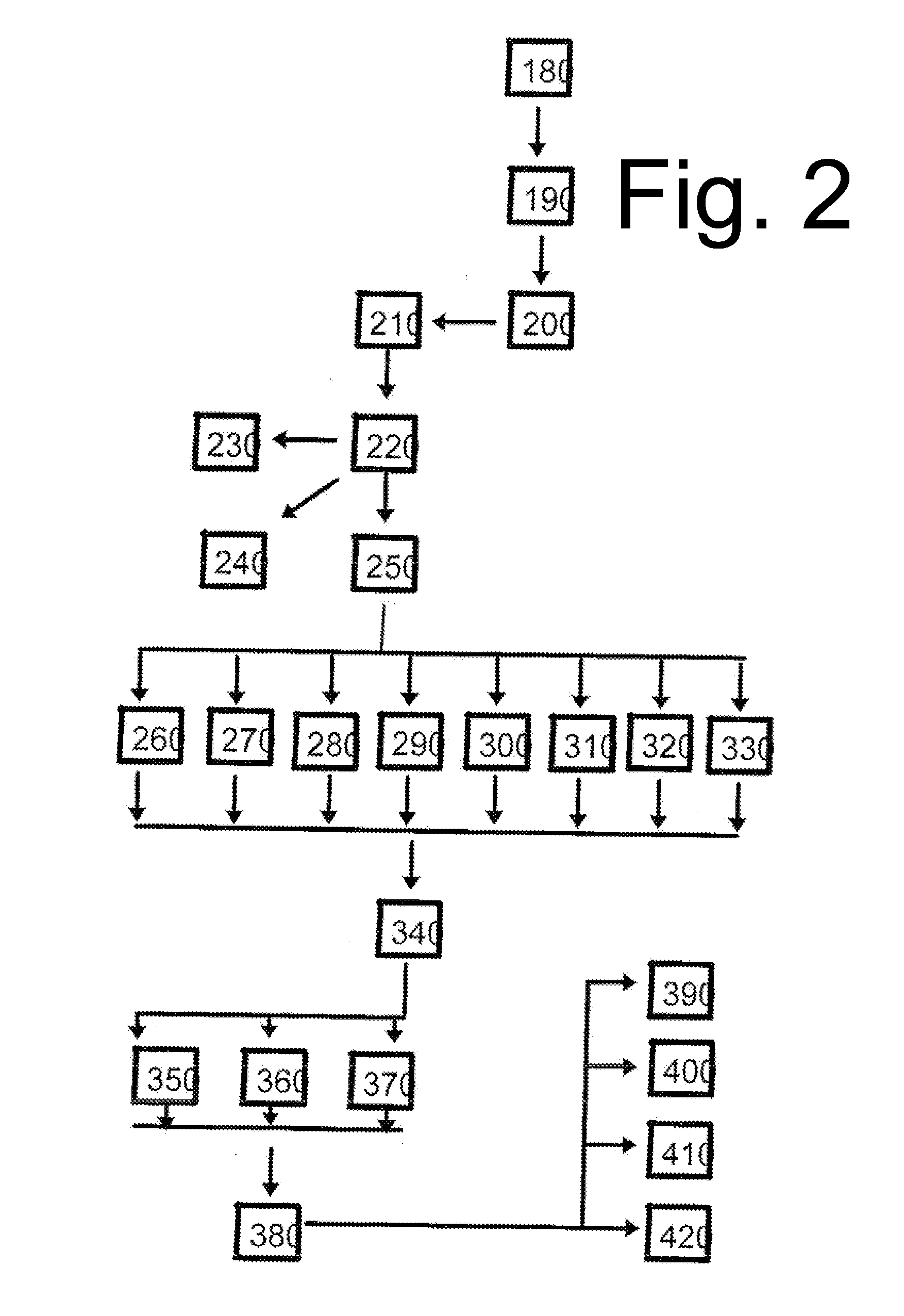 Method for Domain Trading