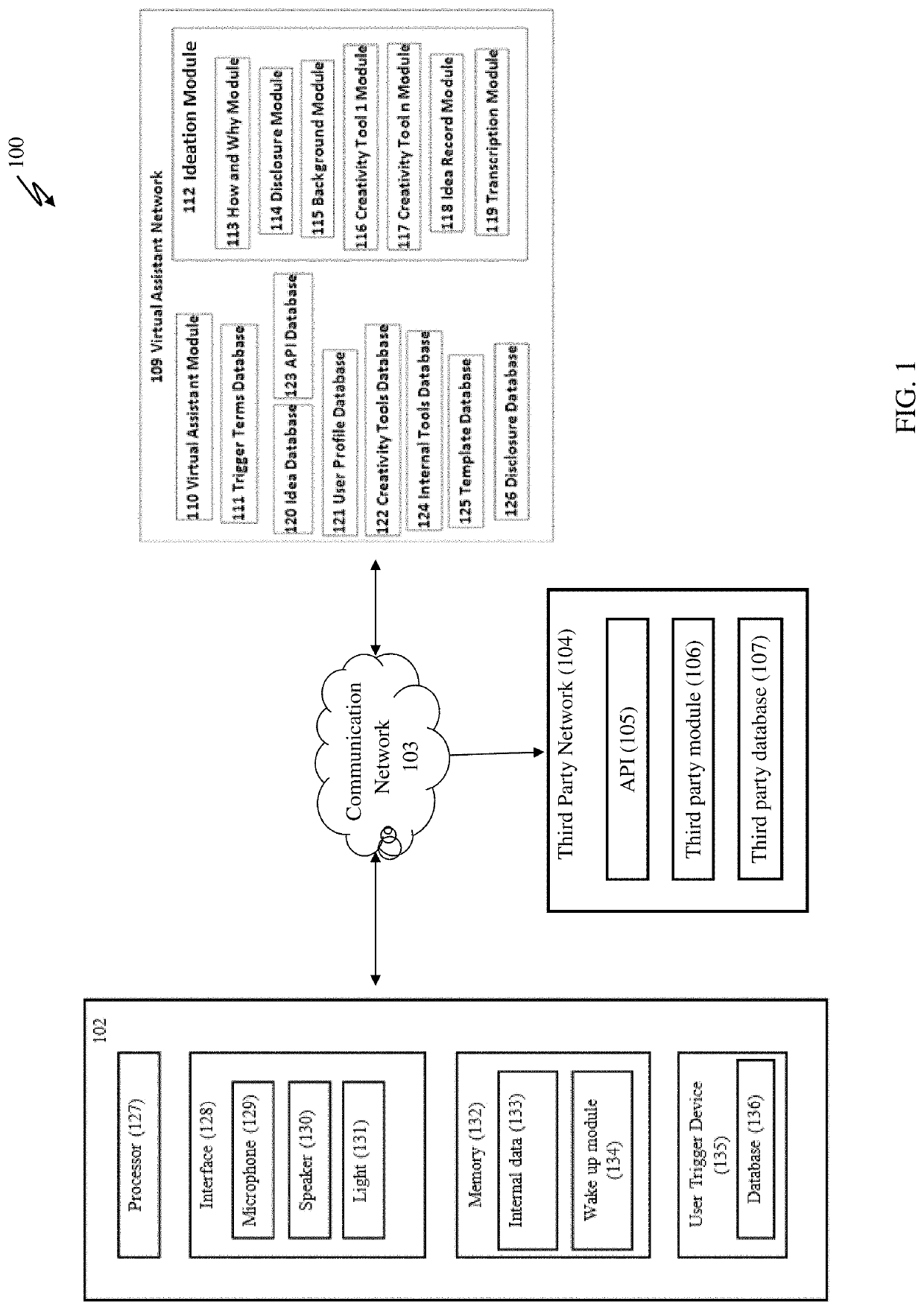 Intelligence-driven virtual assistant for automated idea documentation