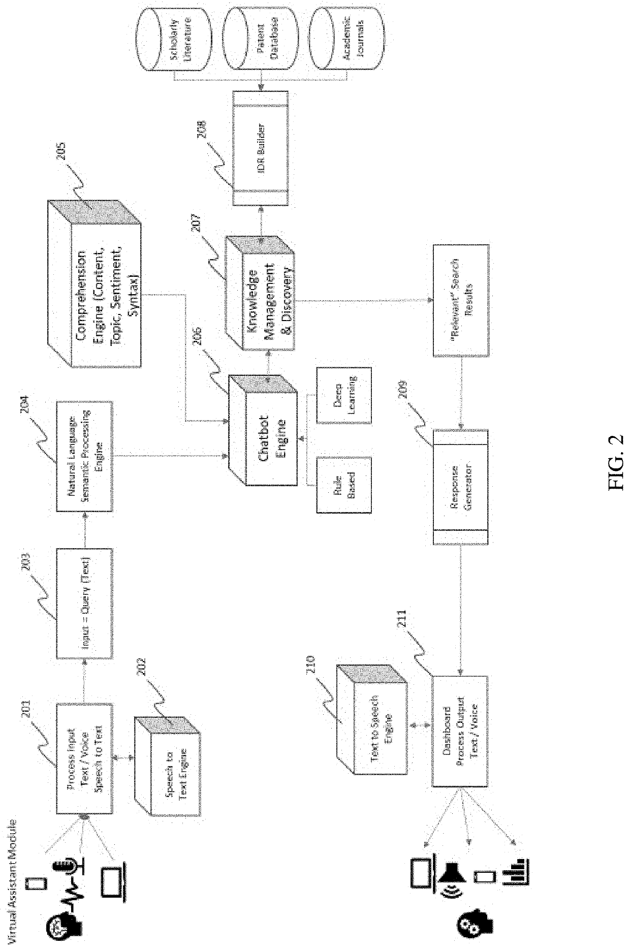 Intelligence-driven virtual assistant for automated idea documentation