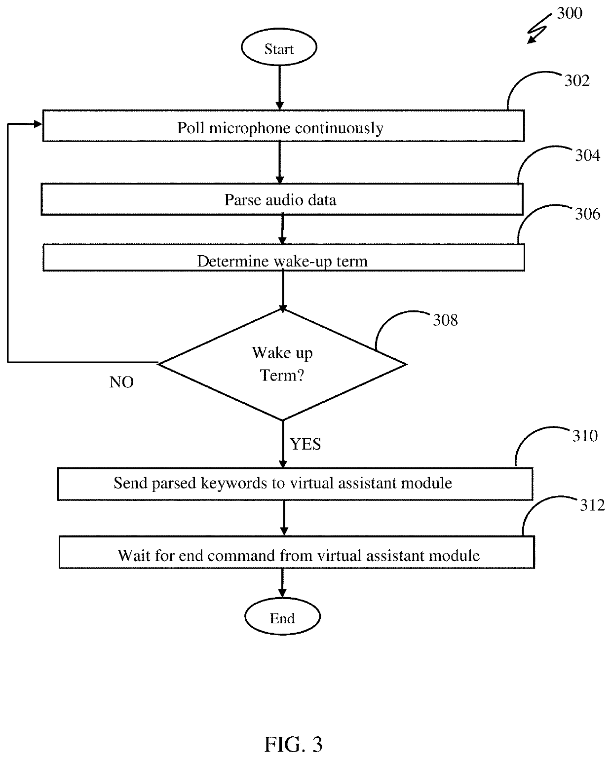 Intelligence-driven virtual assistant for automated idea documentation