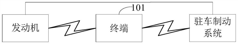 Inflation control method and device for parking brake system