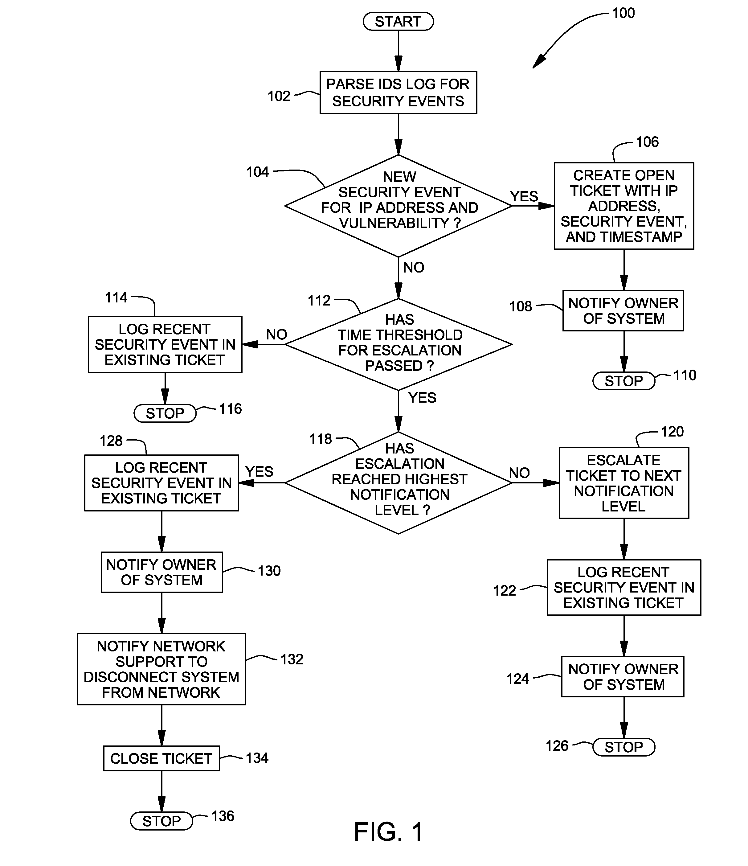 Method, system and program product for alerting an information technology support organization of a security event