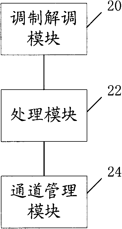 Method, device and system for remotely managing equipment