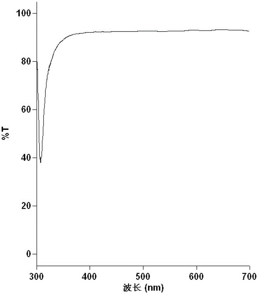 Polyimide material and preparation method thereof