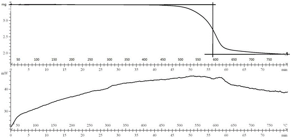 Polyimide material and preparation method thereof