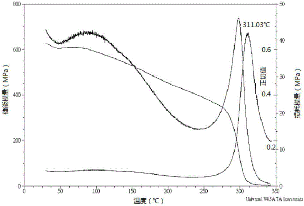 Polyimide material and preparation method thereof