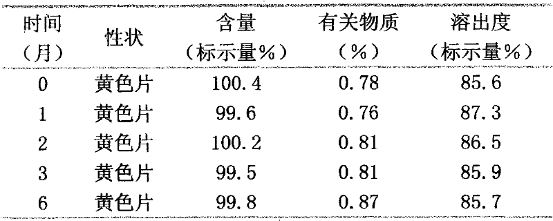 Diacerein composition with good leaching property, and preparation and use thereof