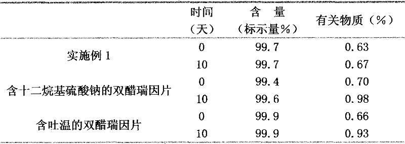 Diacerein composition with good leaching property, and preparation and use thereof