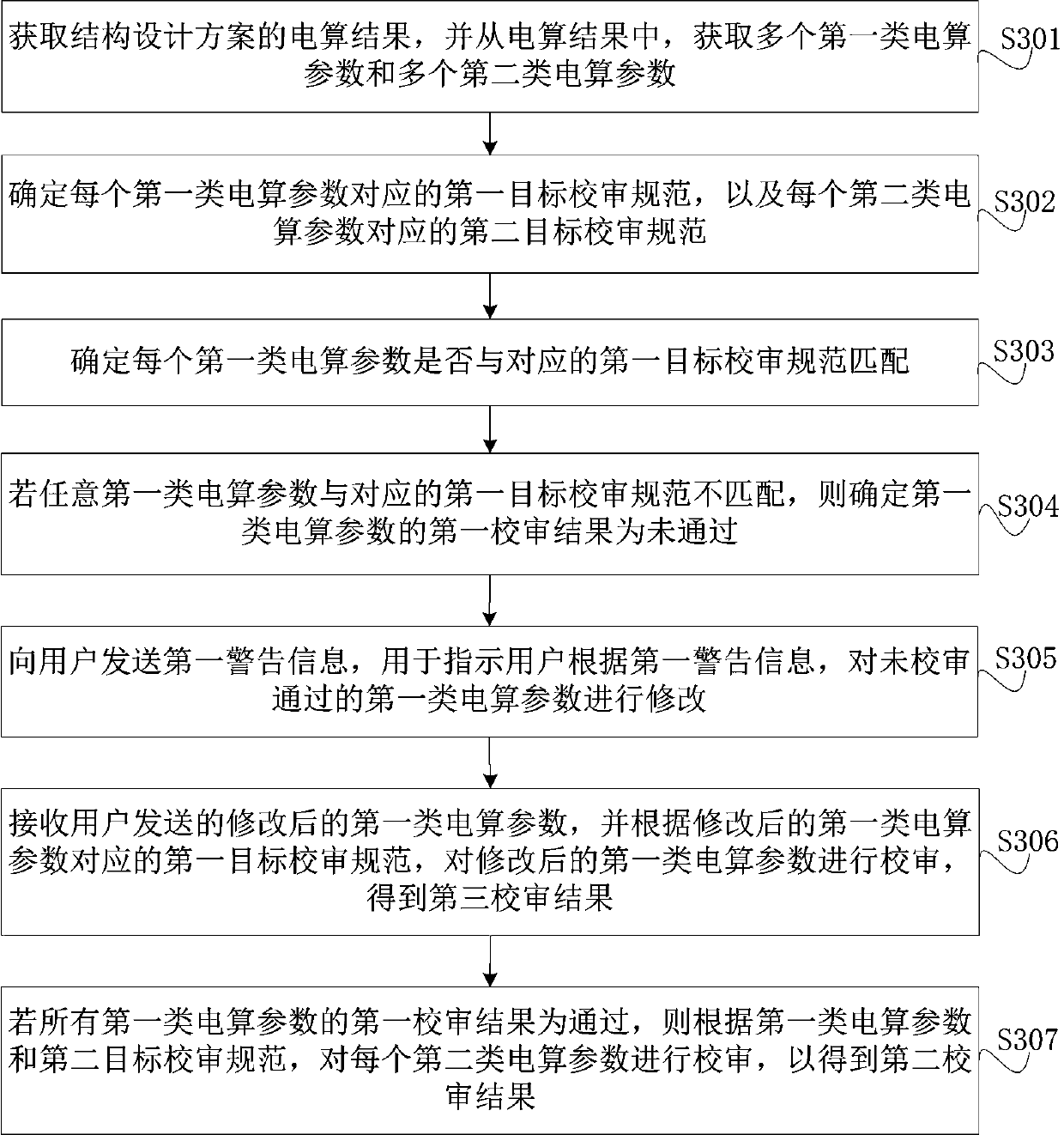 Building structure design control method and device, equipment and medium