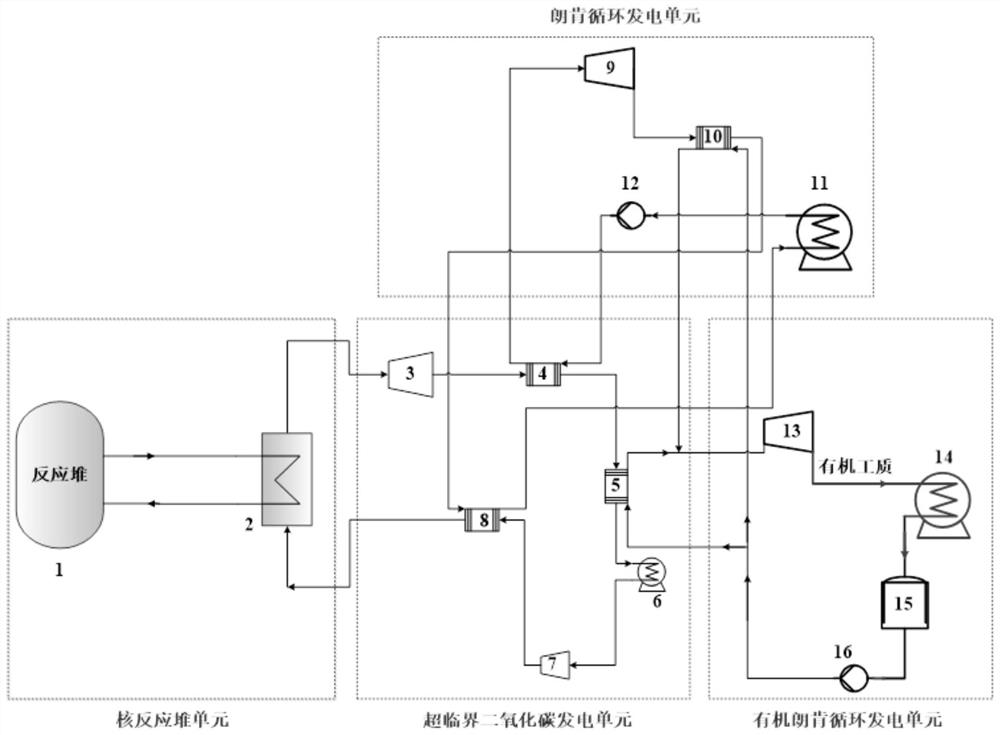 Nuclear energy driven three-stage combined cycle power generation system and working method thereof