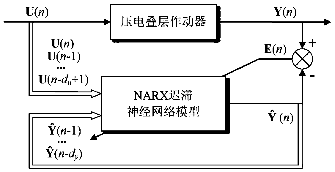 Piezoelectric actuator hysteresis neural network compensation method for helicopter body vibration active control