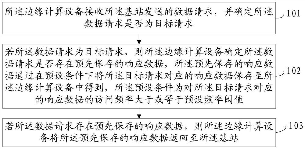 A data request processing method and communication network system