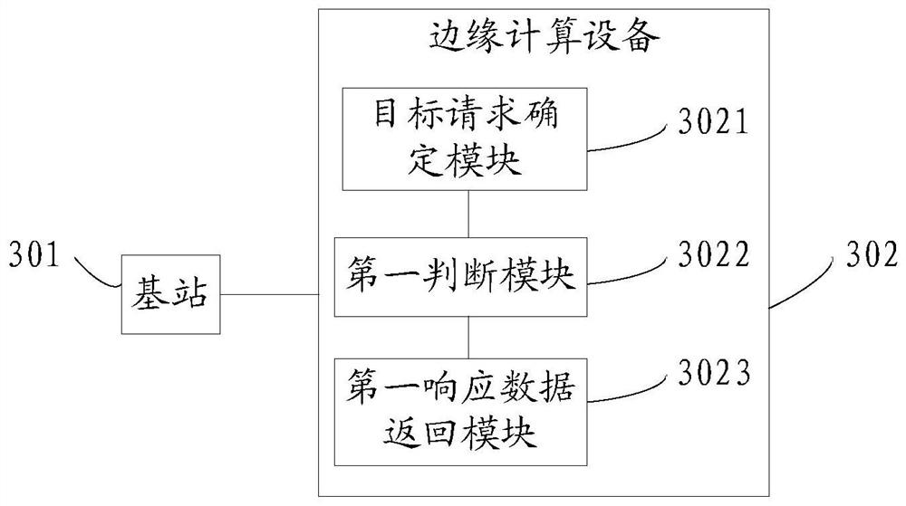 A data request processing method and communication network system