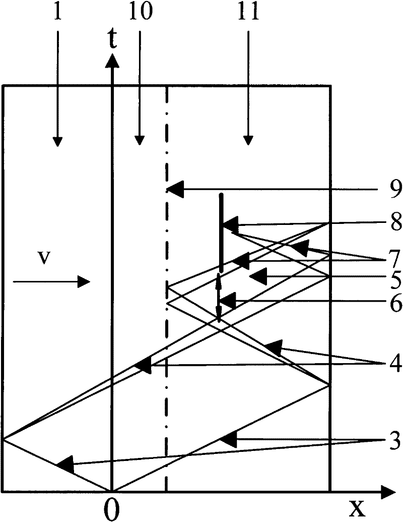 Dynamic tension fracture experiment method of material