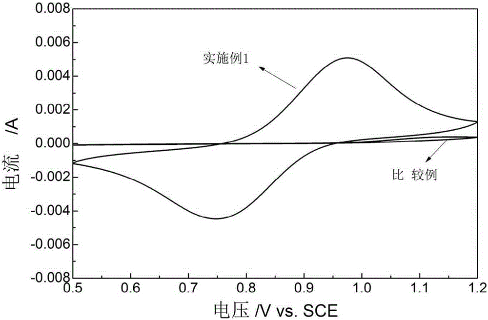 Porous carbon fiber paper electrode material for all-vanadium redox flow battery, and preparation and application thereof