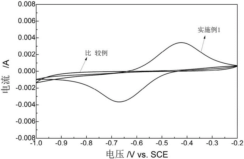 Porous carbon fiber paper electrode material for all-vanadium redox flow battery, and preparation and application thereof