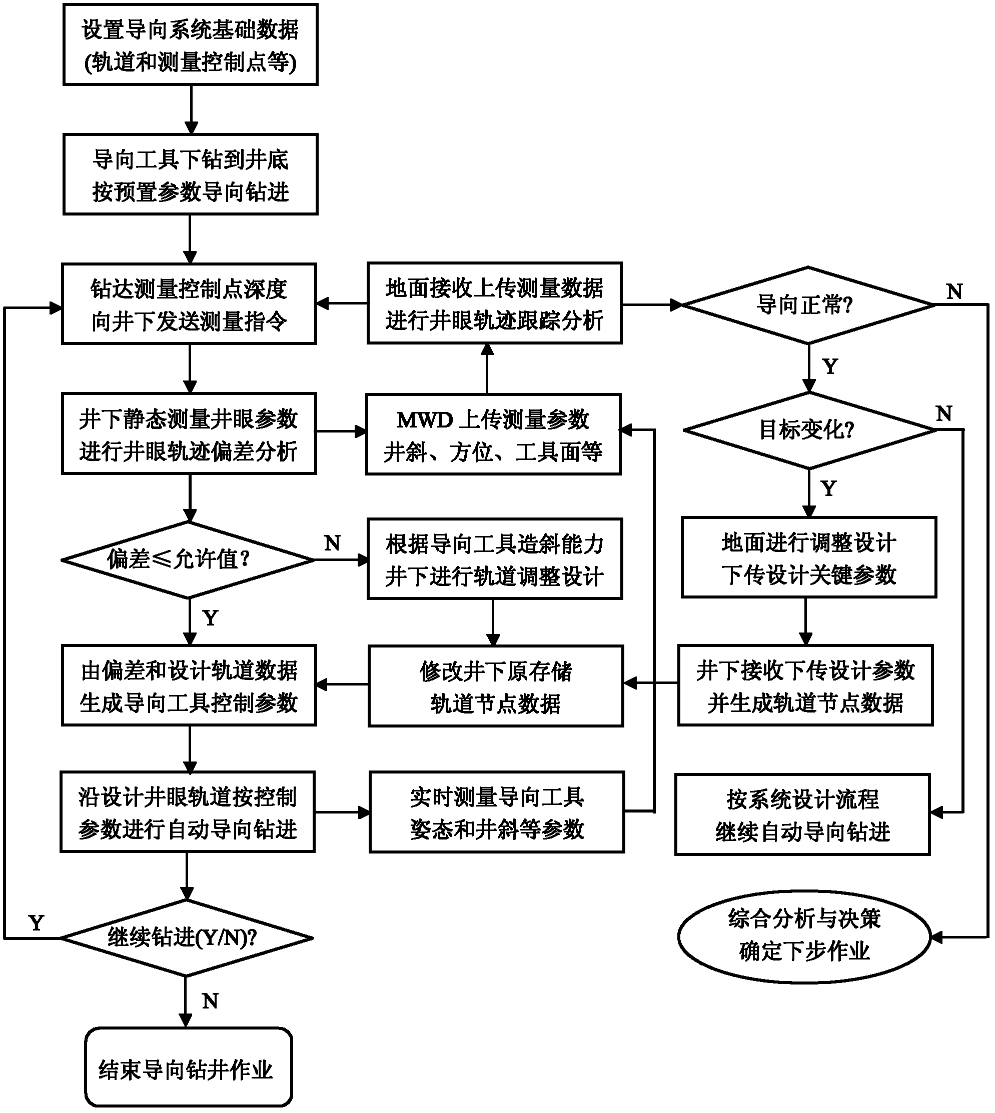 Borehole track control method and borehole track control system