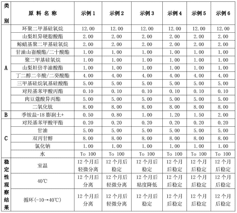 W/O emulsified cosmetic, preparation method thereof, and application of quaternary ammonium salt-18 bentonite