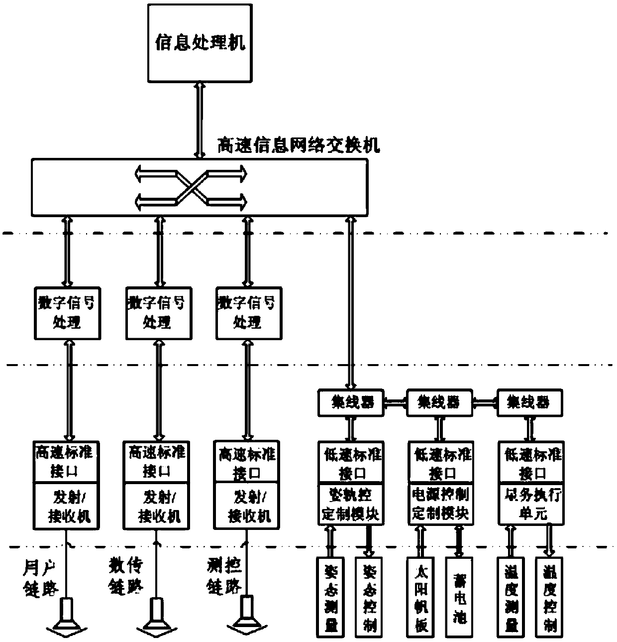 A vertebral column modular satellite platform architecture