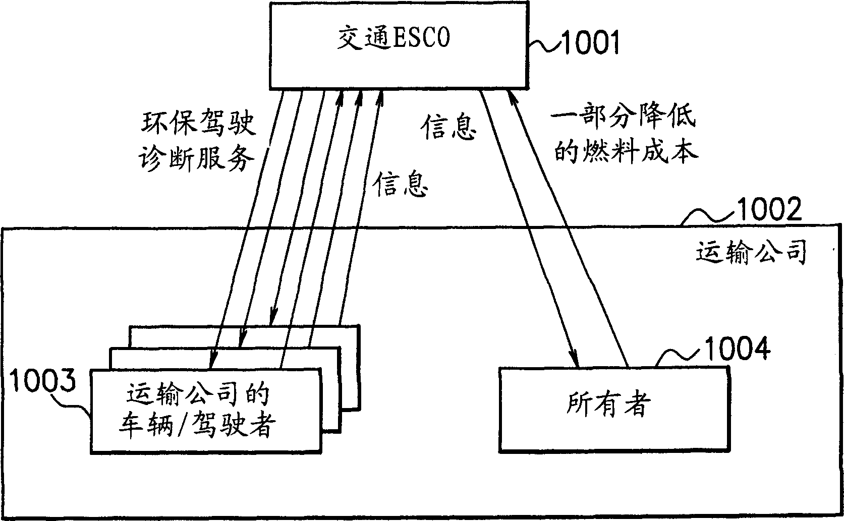 Ultrasonic diagnostic apparatus