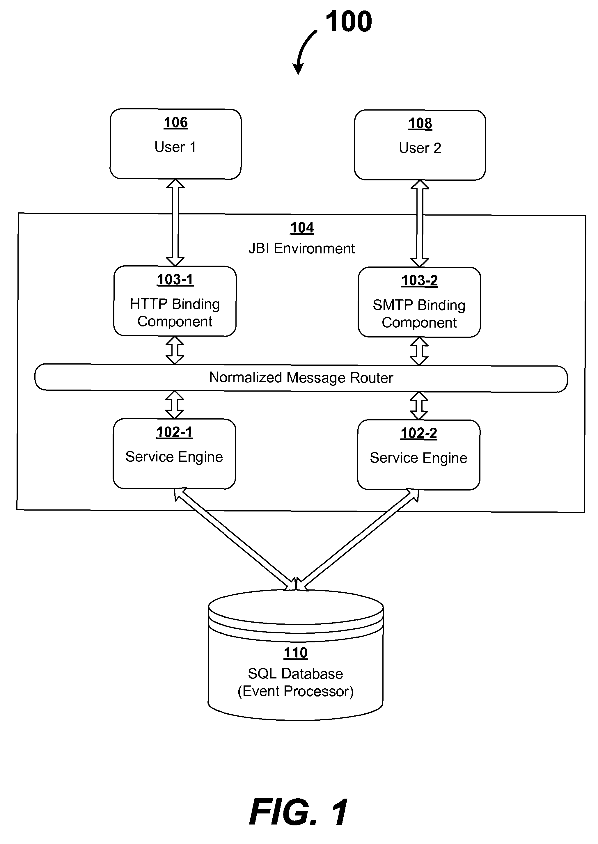 Implementing event processors