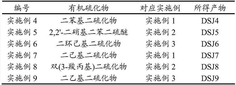 A chemical reaction modified asphalt profile control water blocking agent and its preparation method and application