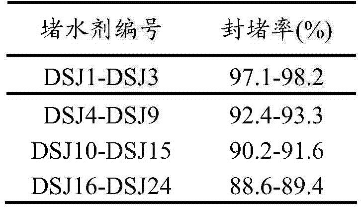 A chemical reaction modified asphalt profile control water blocking agent and its preparation method and application