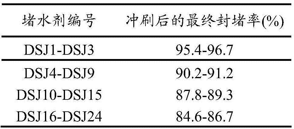 A chemical reaction modified asphalt profile control water blocking agent and its preparation method and application