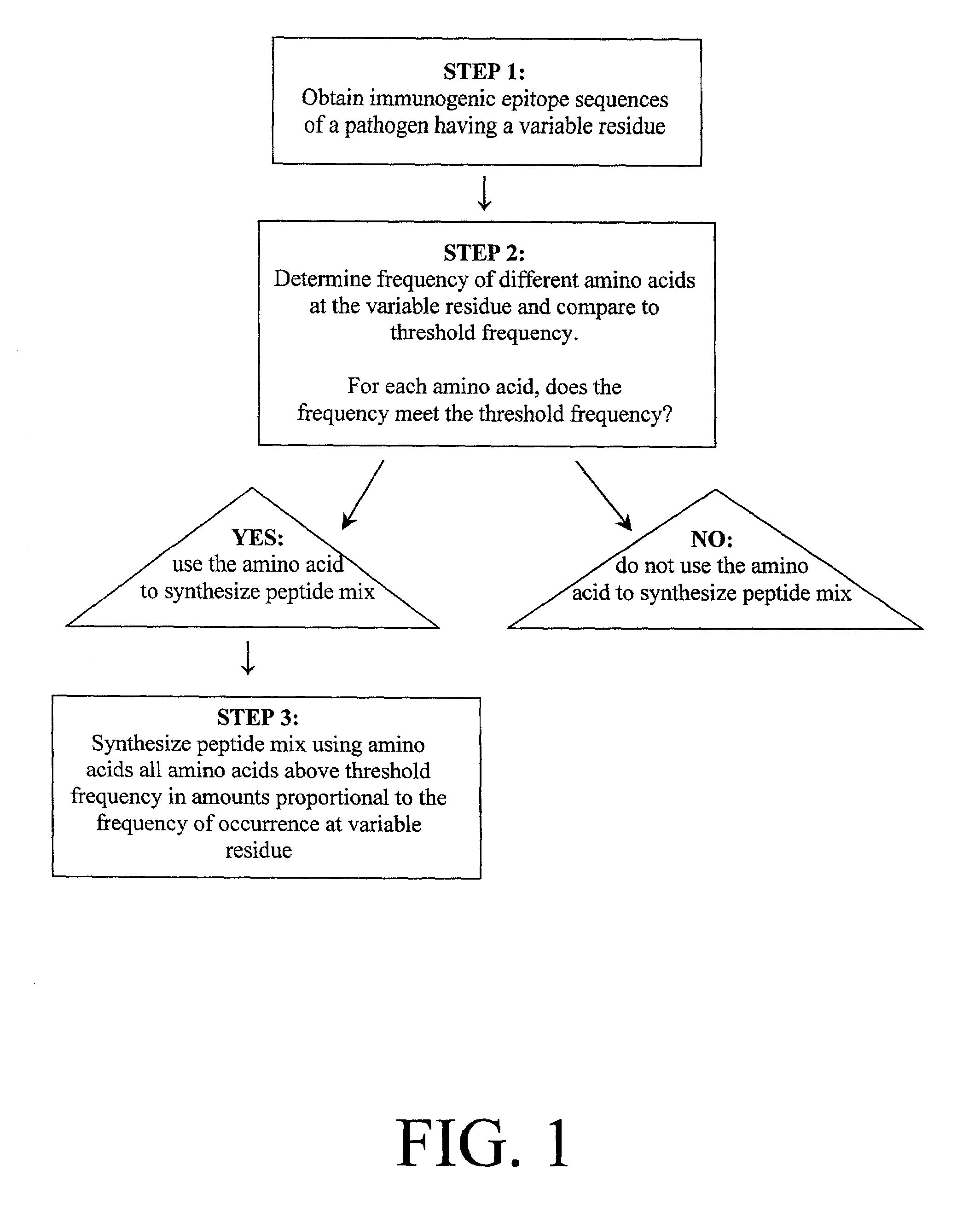 Immunogenic formulation and process for preparation thereof