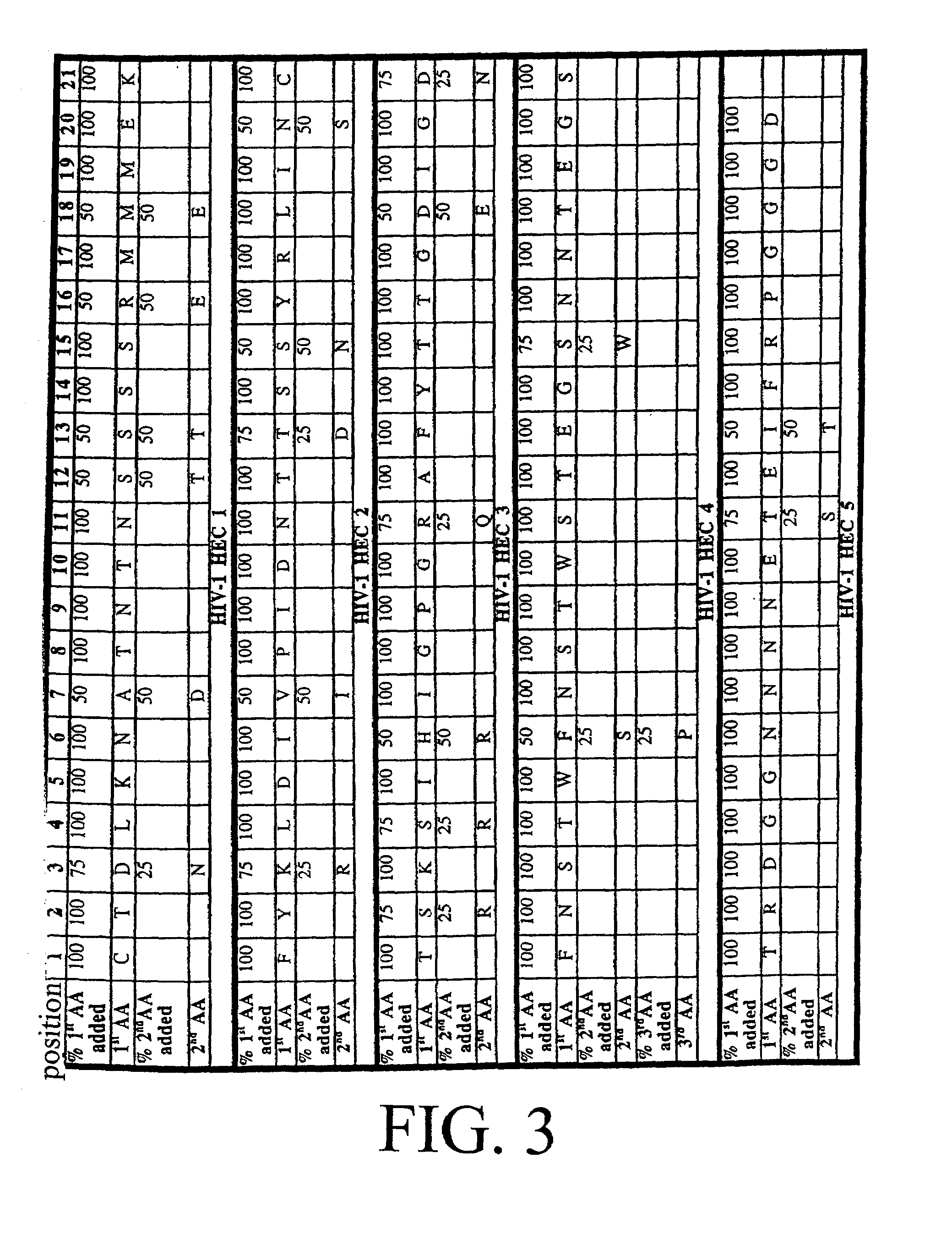 Immunogenic formulation and process for preparation thereof