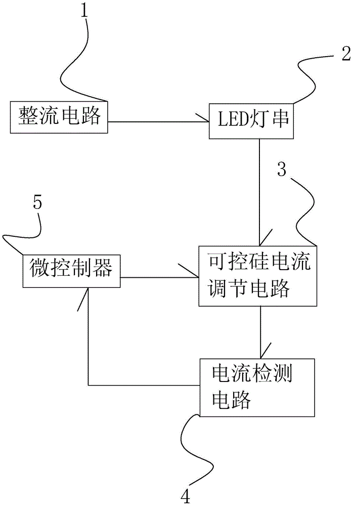 A LED lamp based on thyristor constant current