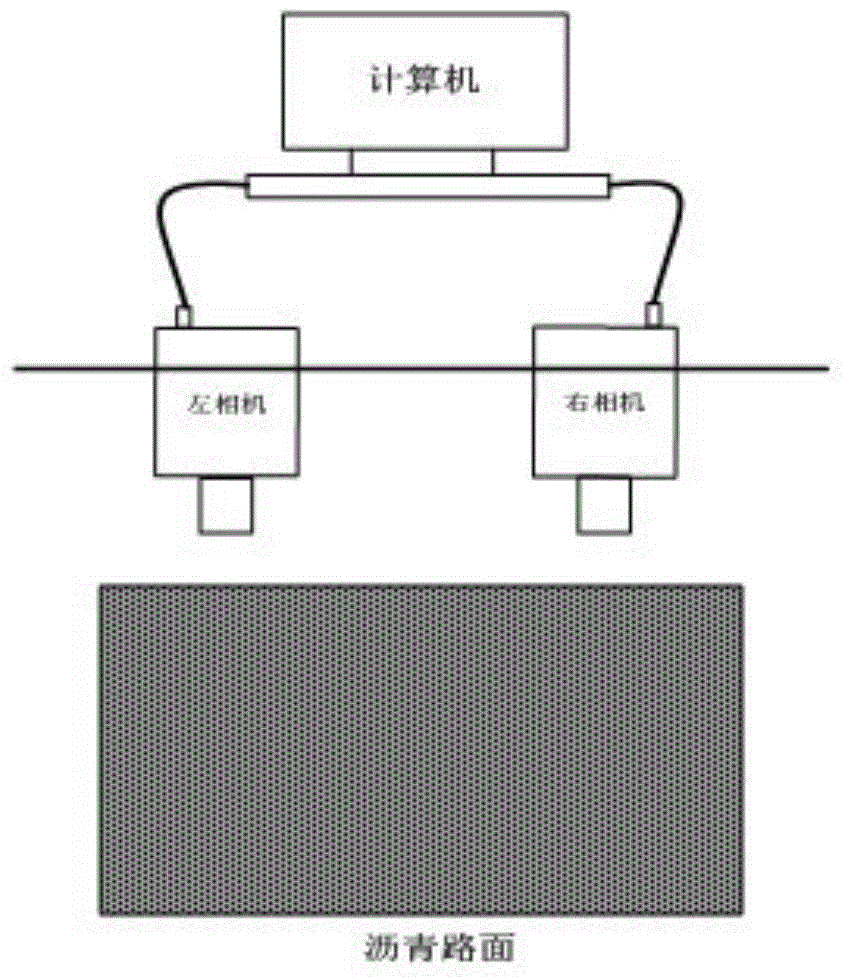 SIFT-based (scale-invariant feature transform) binocular vision three-dimensional image reconstruction method of asphalt pavement micro-texture