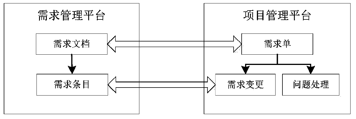 Method and system for realizing bank demand post-evaluation