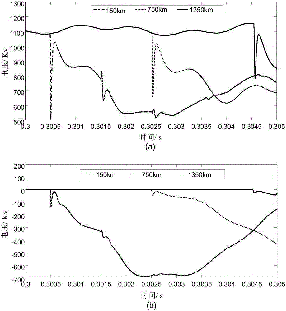 Extra-high voltage DC power transmission line single-end distance measuring method using modulus maximum value ratio