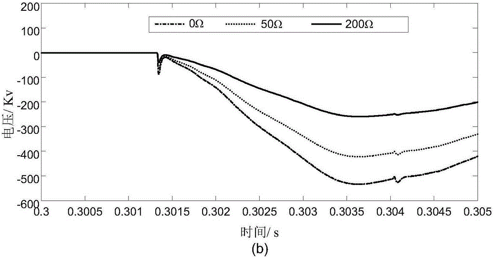 Extra-high voltage DC power transmission line single-end distance measuring method using modulus maximum value ratio