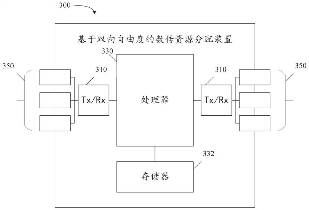 Remote sensing satellite data transmission resource scheduling method and device based on bidirectional degree of freedom