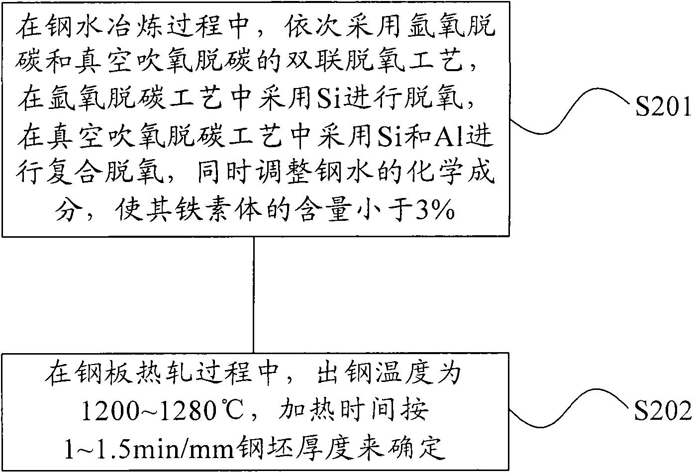 Austenitic stainless steel plate and manufacture method thereof