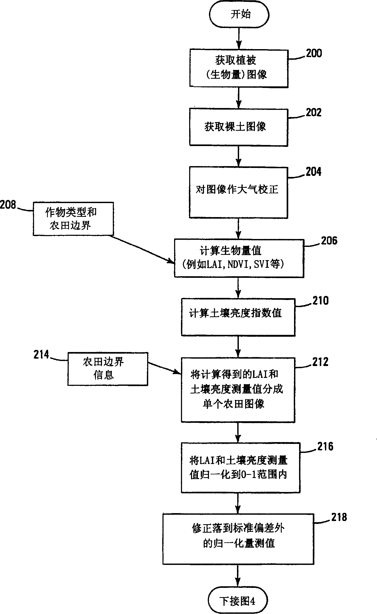 Computer specified fertilizer application for agricultural fields