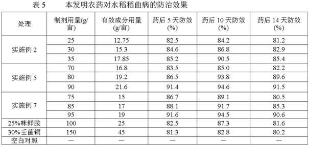 Bactericidal composition and pesticide and application thereof