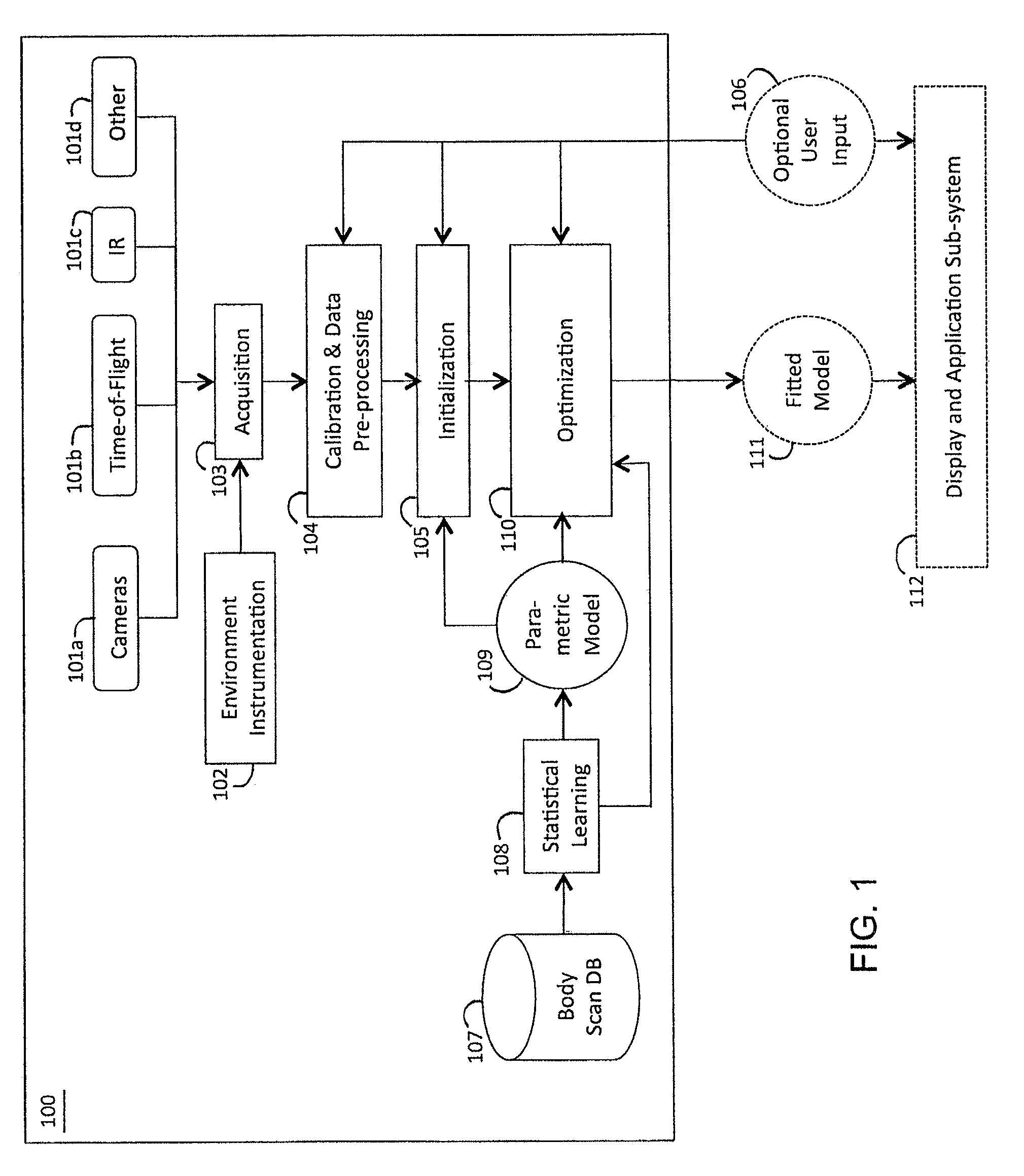 Method and apparatus for estimating body shape