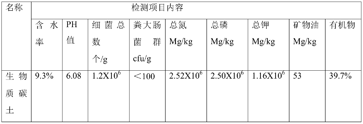 A method for comprehensive improvement of cultivated layer of sandy soil