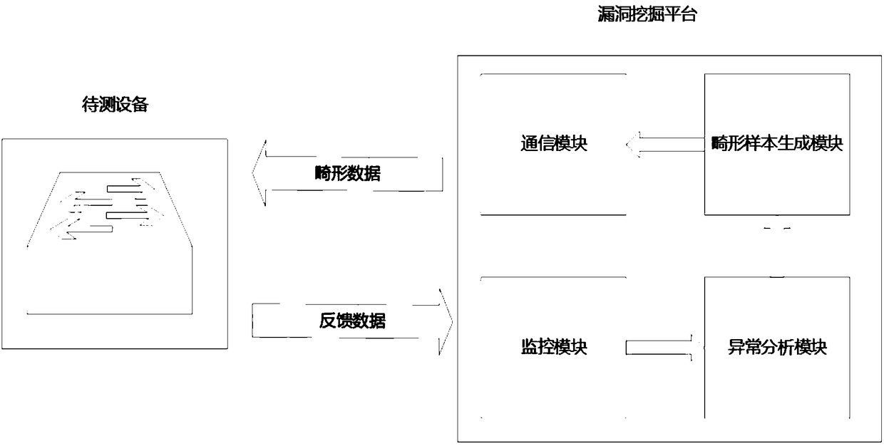 Efficient industrial control protocol fuzz test method