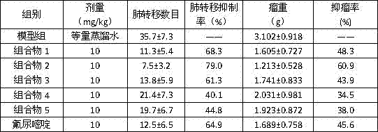 A traditional Chinese medicine composition for treating cancer and its preparation method, preparation and application