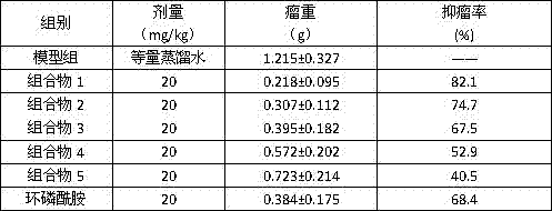 A traditional Chinese medicine composition for treating cancer and its preparation method, preparation and application