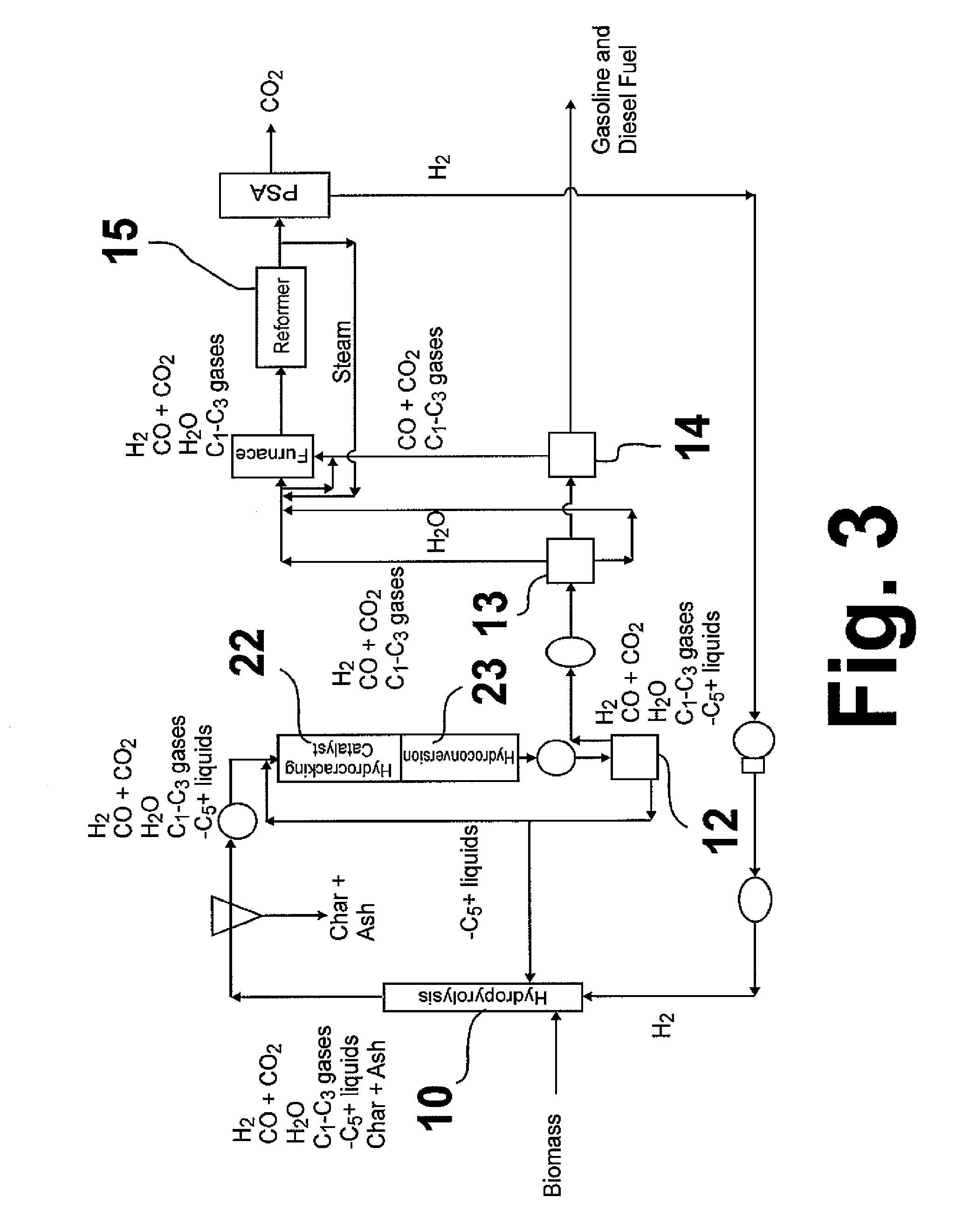 Hydropyrolysis of biomass for producing high quality liquid fuels