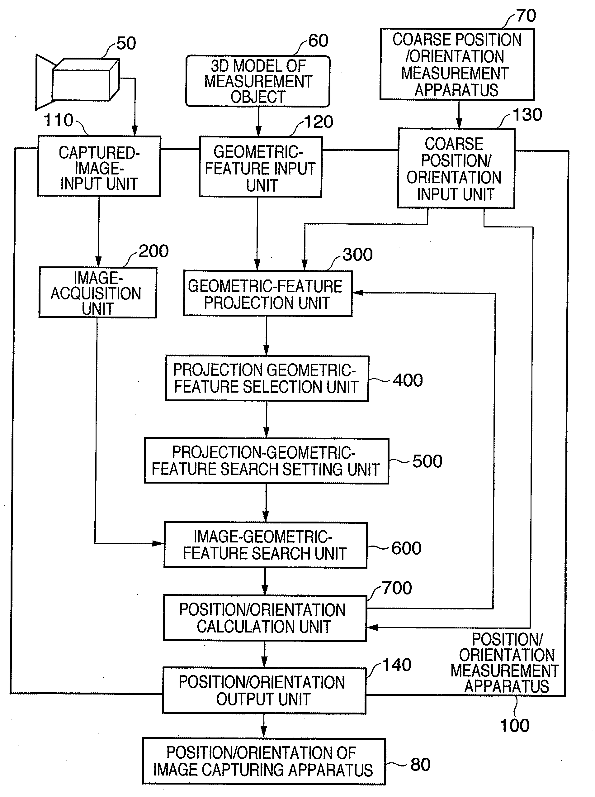 Measurement apparatus and control method