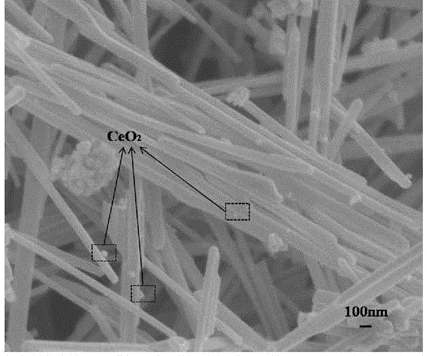 ceo  <sub>2</sub> Nanoparticle/cds nanorod composite photocatalyst and its preparation method and application