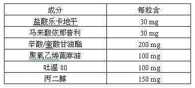 Pharmaceutical composition for treating hypertension