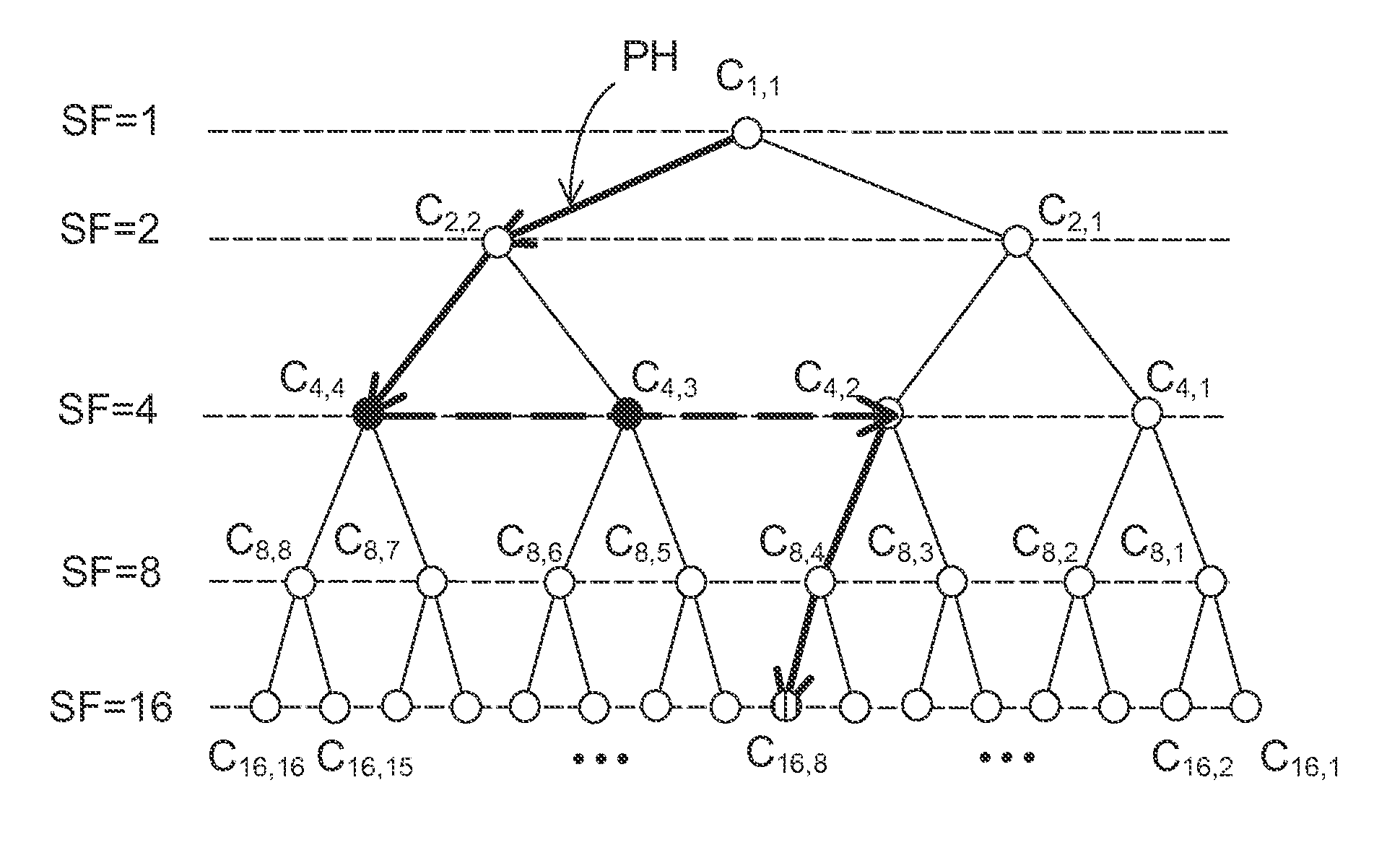 Downlink orthogonal variable spreading factor code assignment method and base station system using the same