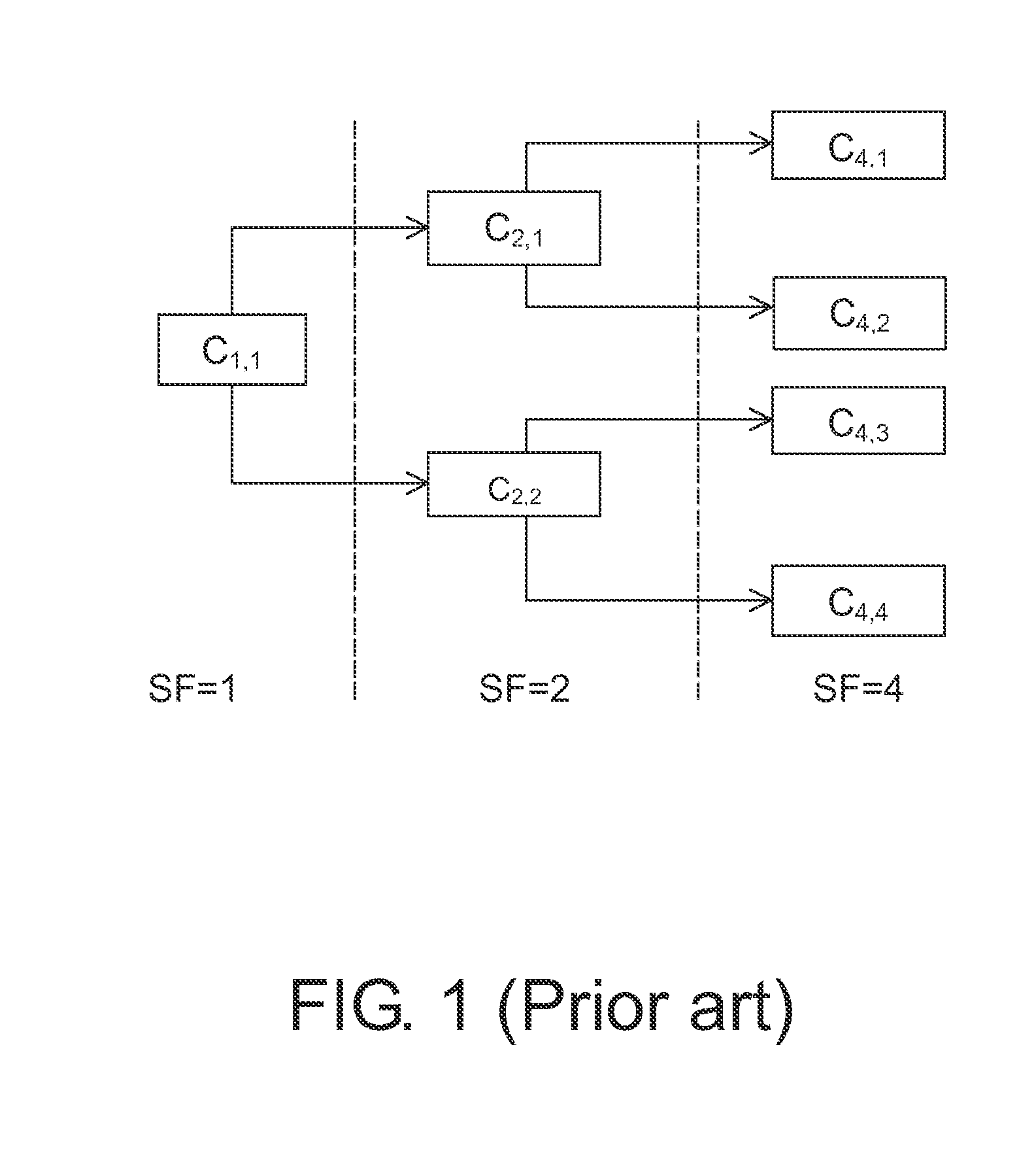 Downlink orthogonal variable spreading factor code assignment method and base station system using the same